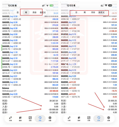 冷艺婕：1.1黄金等待主浪反补再高空 原油顺势空